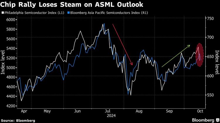 ASML