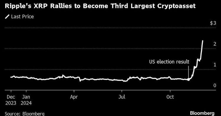 XRP